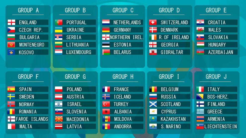 EURO2020 Gruplar