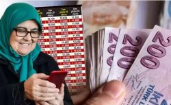 2027’ye Kadar Çözülecek! SGK’dan Kadınlara Erken Emeklilik ve 3600 Ek Gösterge Mesajı